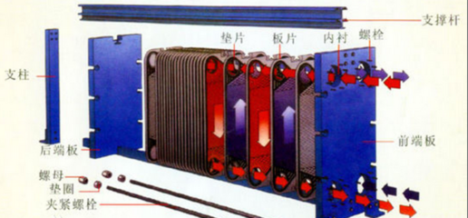 板式換熱器安裝注意事項(xiàng)?