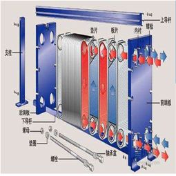 兆州 耐高溫板式換熱器 316不銹鋼板式換熱機組