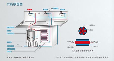 【幼兒園專用溫熱節能飲水機,學生用開水機,校園刷卡開水機】價格_廠家 - 中國供應商