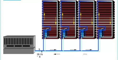 板式換熱器在暖通空調(diào)領(lǐng)域的應(yīng)用
